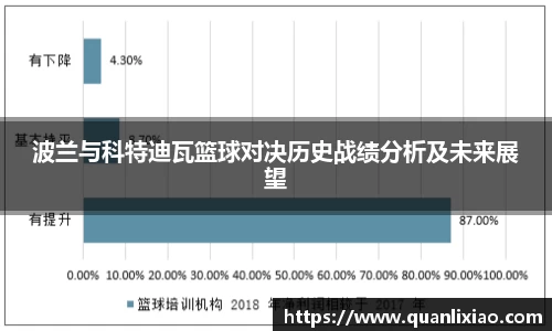 波兰与科特迪瓦篮球对决历史战绩分析及未来展望